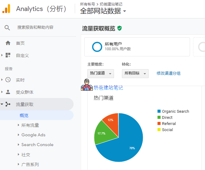 WordPress SEO优化教程（2021年最新完整教学）