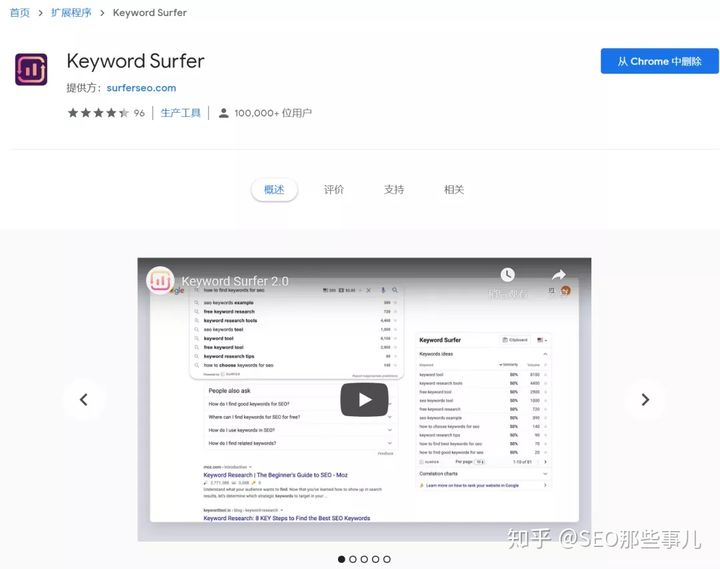 Keyword Surfer SEO关键字研究&选品工具详解