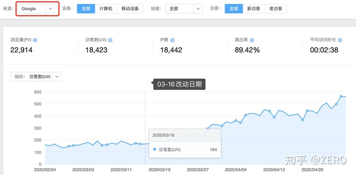 通过浏览价值增益，闭着眼睛将SEO流量翻几倍