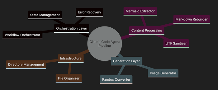 Claude Code 子代理：面向大众的智能编程？
